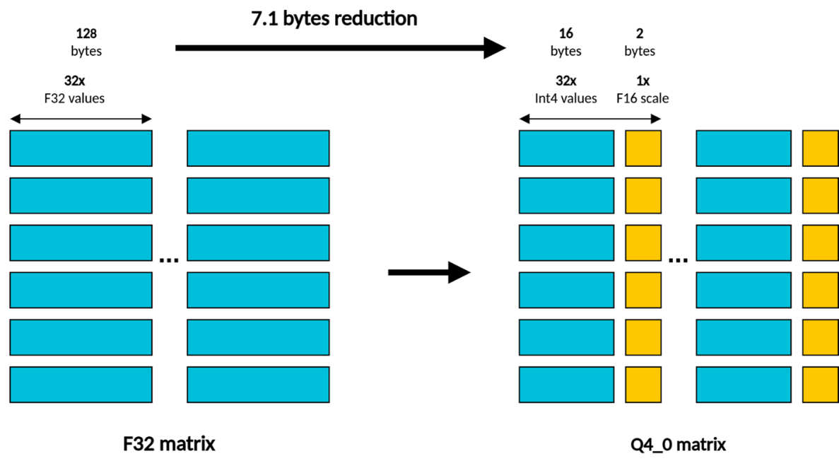 Arm携手AWS助力实现AI定义汽车