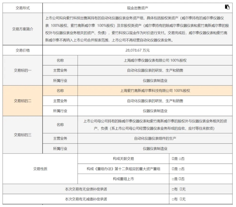 威尔泰拟出售自动化仪器仪表业务 剥离低效资产能否改善业绩？