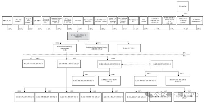 京东工业三启港股IPO,估值67亿美元
