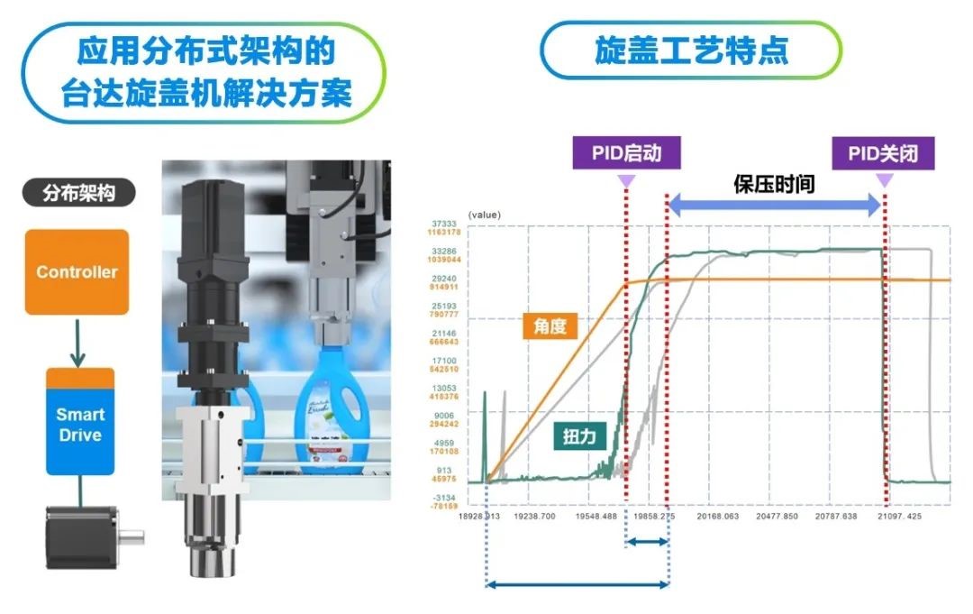 台达蔡清雄:分布式-集中式控制引领运动控制技术的未来