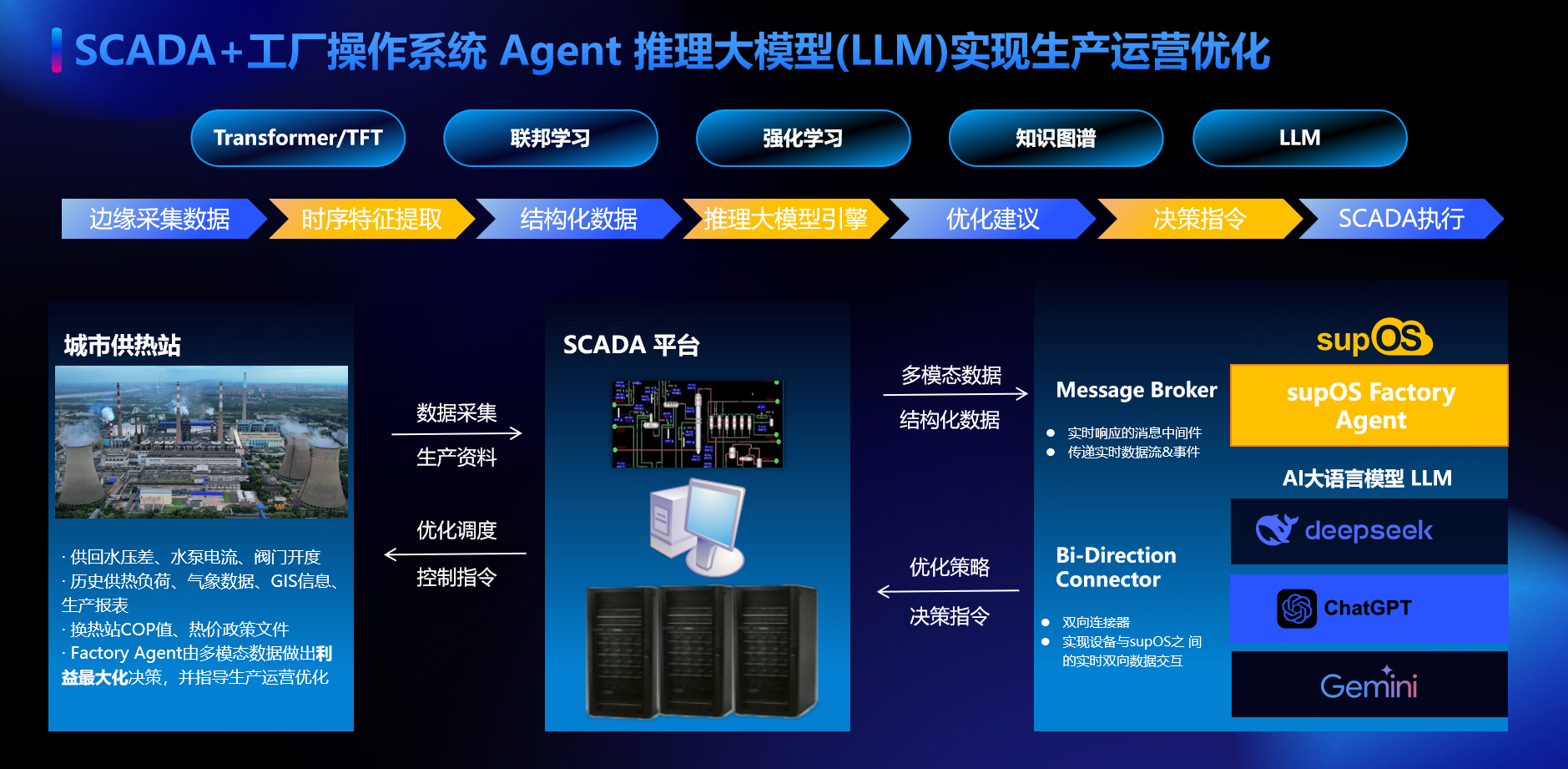 中控技术全球首发具身智能SCADA,内置三大AI大模型,驱动工业全场景智能升级