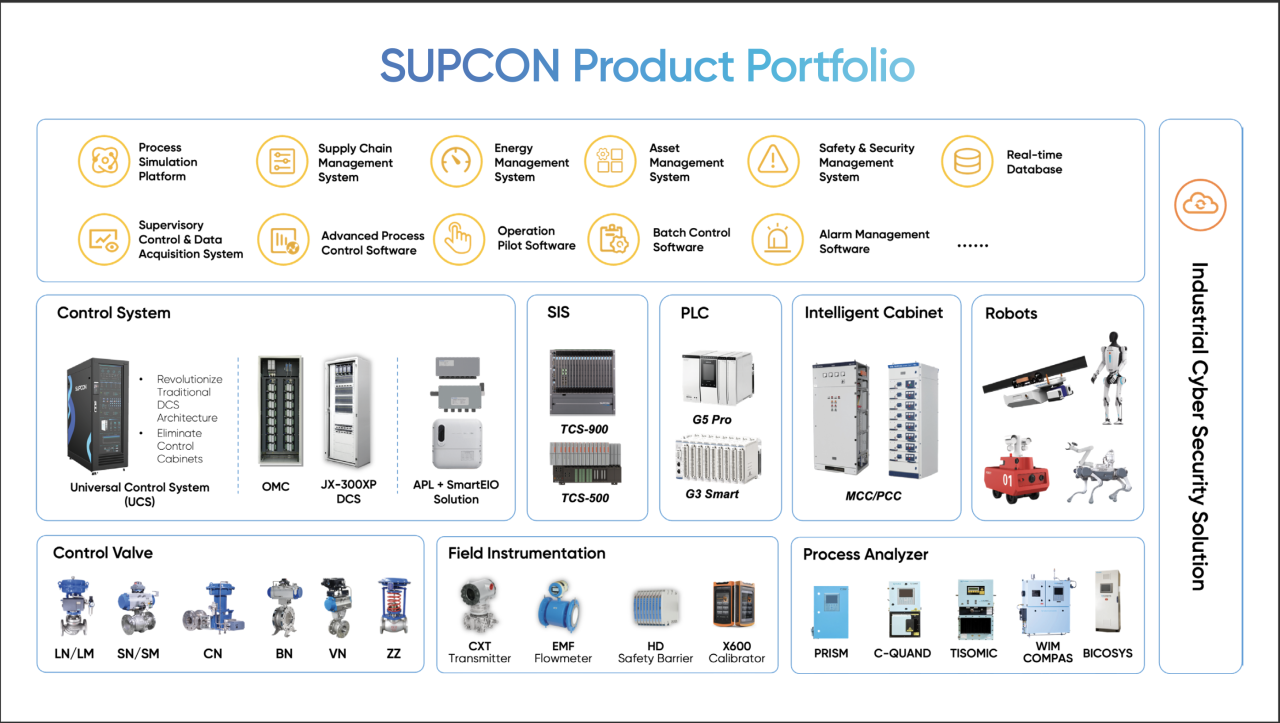 硬核科技征服汉诺威！中控技术工业AI方案点燃全球想象