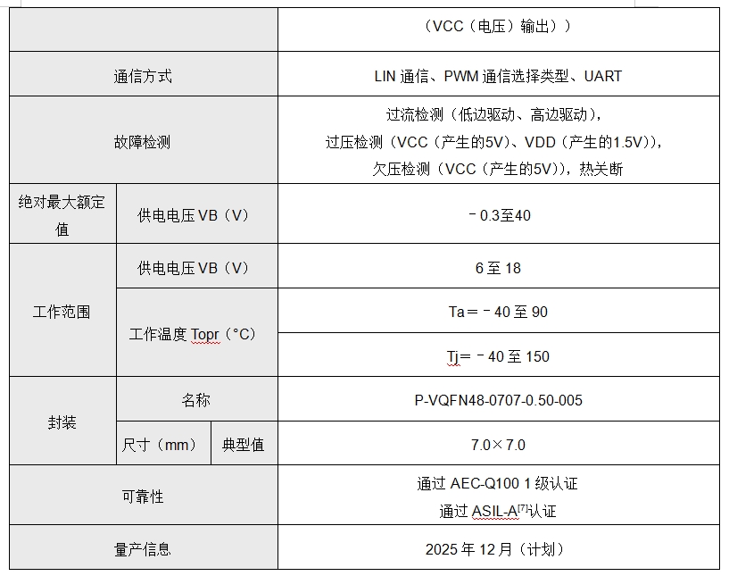 东芝推出智能电机控制驱动IC“SmartMCD™”系列的第二款新品