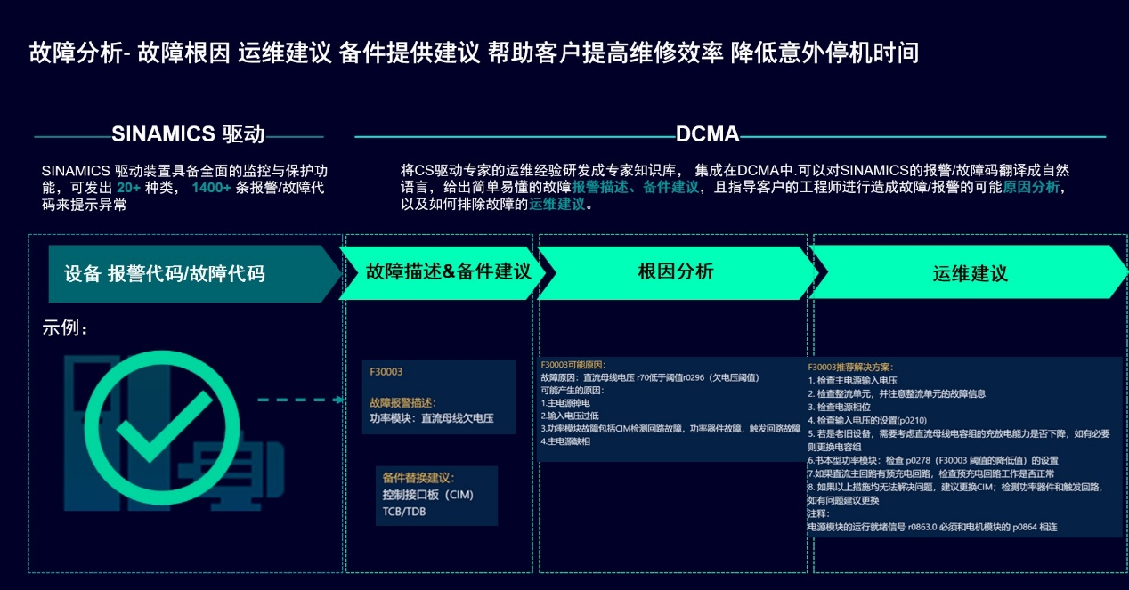 西门子Xcelerator上线五大新品,实现全制造流程的“一次正确”