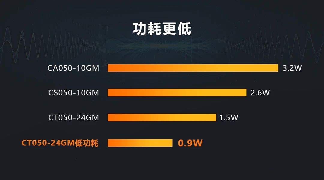 海康机器人第三代工业相机CT系列震撼发布！