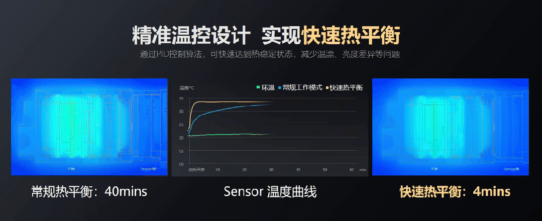 海康机器人第三代工业相机CT系列震撼发布！