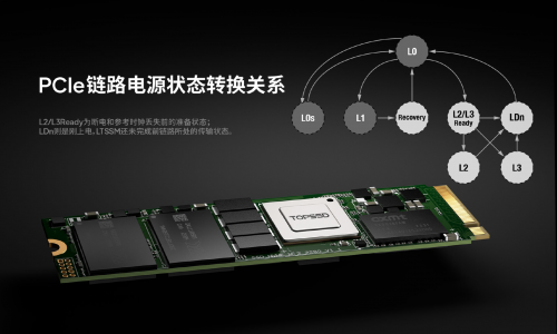 天硕工业级M.2 NVMe SSD全国产节能方案