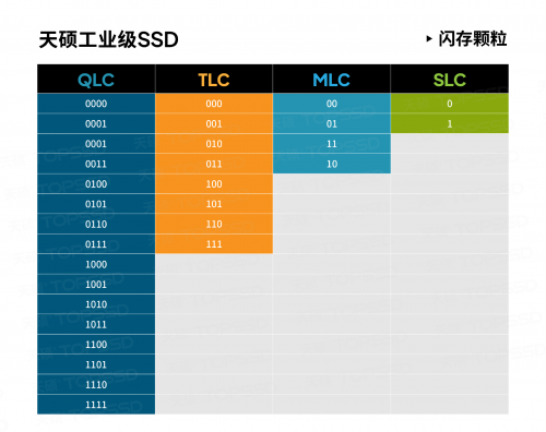 天硕工业级M.2 NVMe SSD固态硬盘主控控制颗粒全景科普