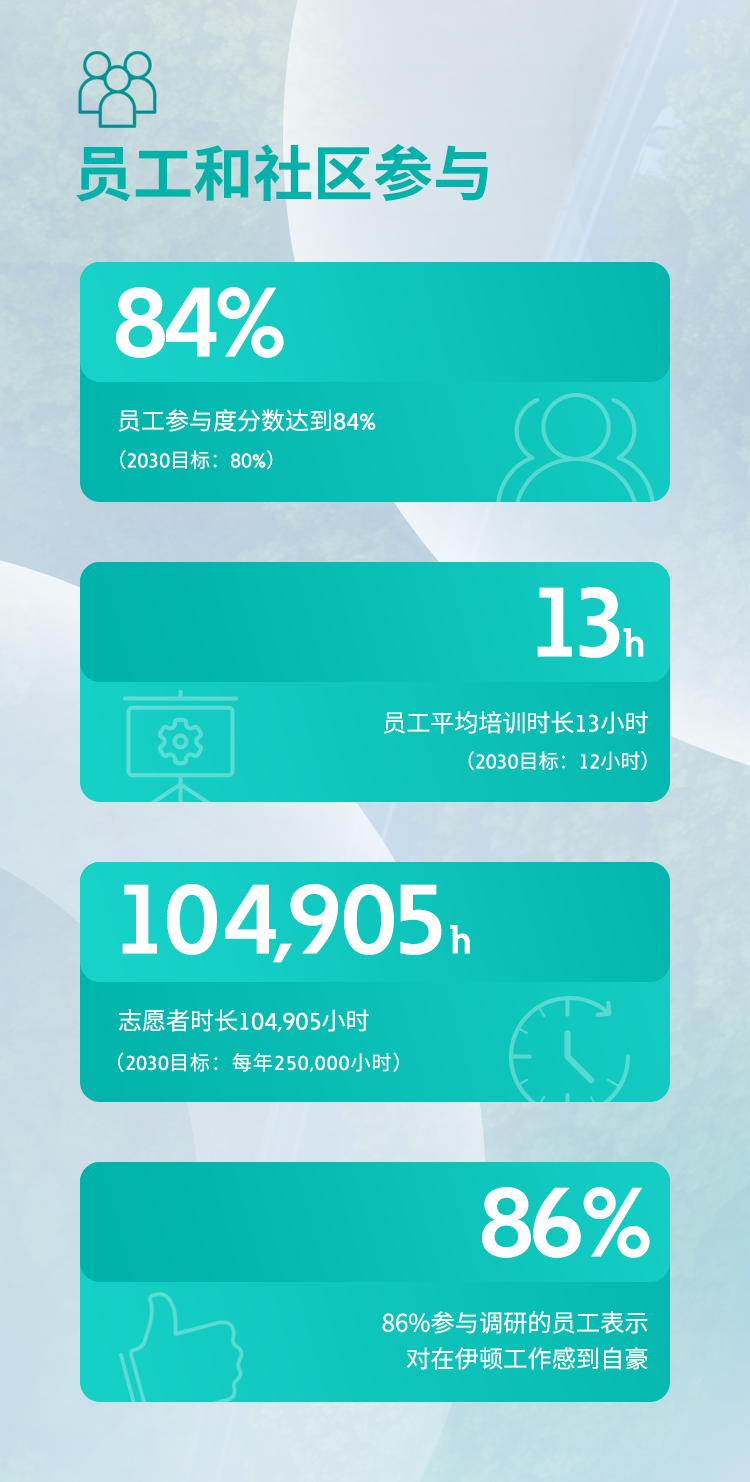 伊顿发布2024全球可持续发展报告