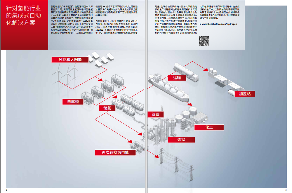 倍福资料下载 | 《高效、灵活、安全:基于 PC 的控制技术助力氢能产业发展》