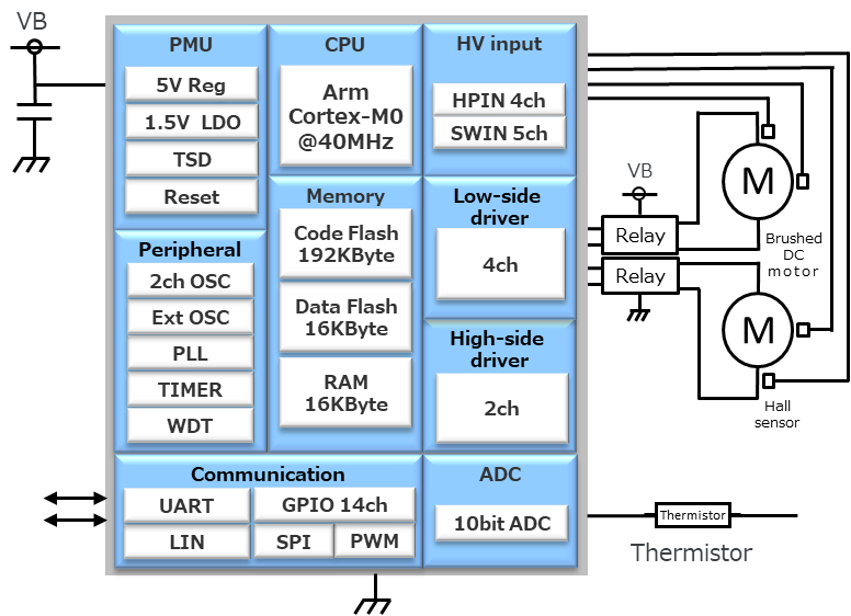 东芝推出智能电机控制驱动IC“SmartMCD™”系列的第二款新品