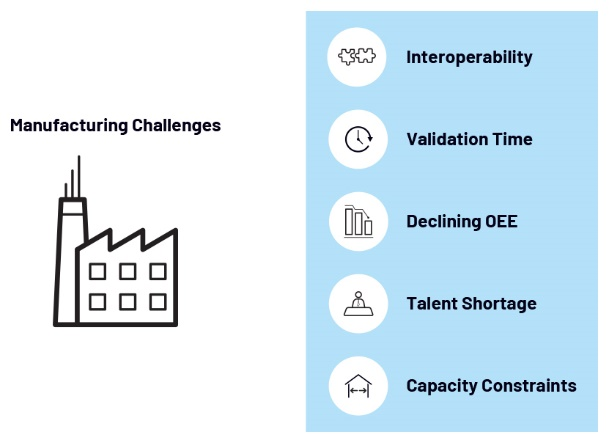 未来数字化工厂:重塑制造业格局