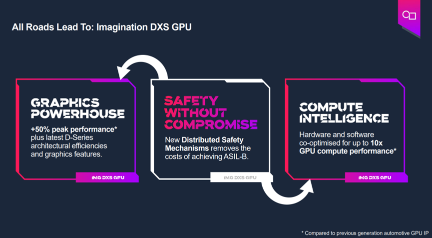 智能与无人设备全方位安全将成为一座巨大金矿——功能安全部分