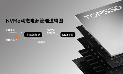 天硕工业级M.2 NVMe SSD全国产节能方案