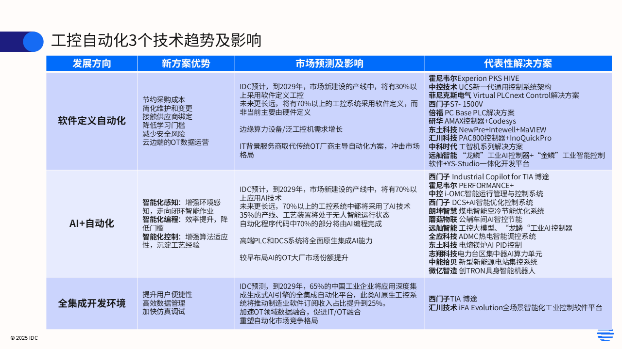 新时代工控系统3大趋势:软件定义自动化、AI、全集成开发环境