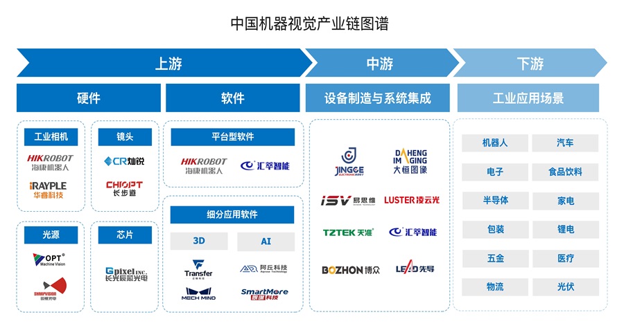 2025中国机器视觉产业链解析