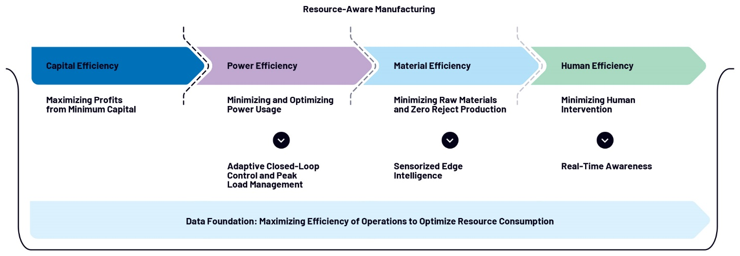 未来数字化工厂:重塑制造业格局