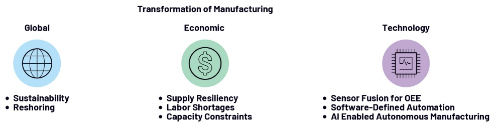 未来数字化工厂:重塑制造业格局