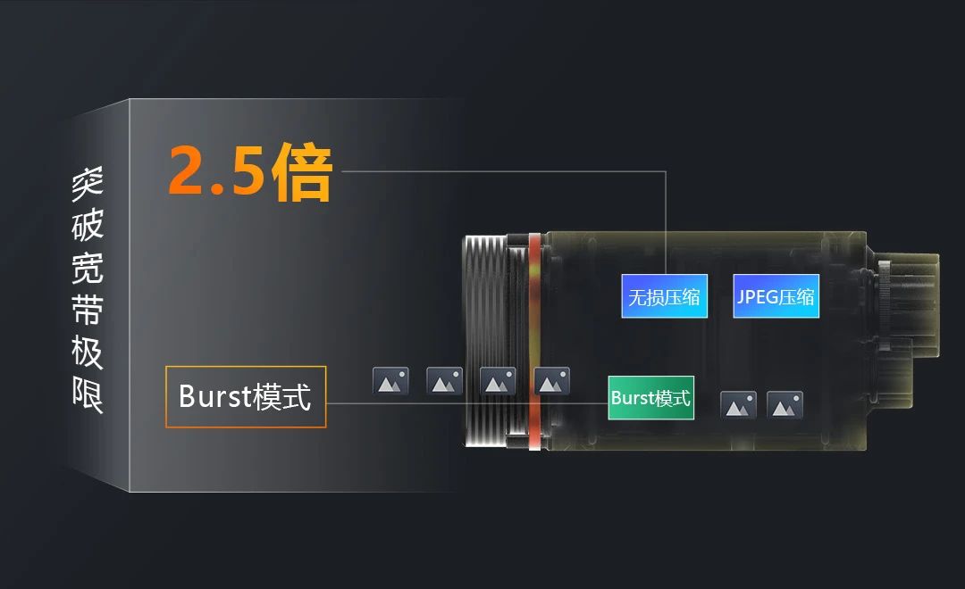 海康机器人第三代工业相机CT系列震撼发布！
