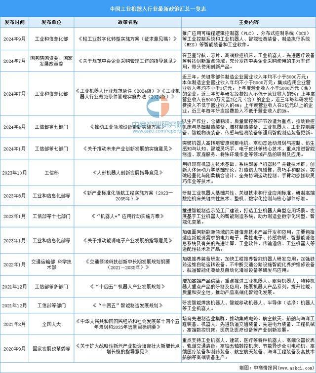 2025年中国工业机器人行业市场前景预测研究报告