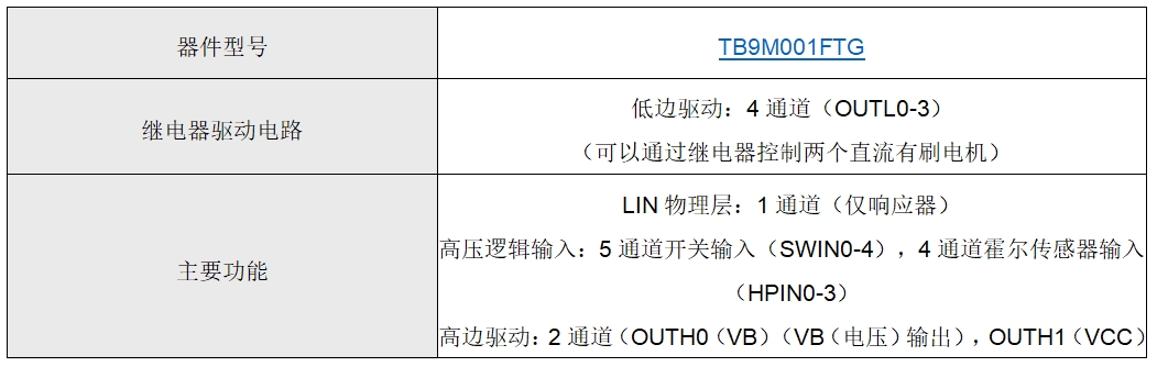东芝推出智能电机控制驱动IC“SmartMCD™”系列的第二款新品