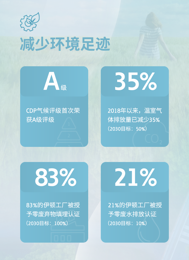 伊顿发布2024全球可持续发展报告