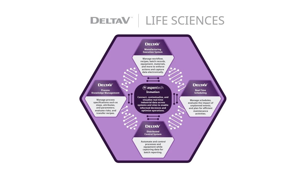 艾默生自动化平台推动生命科学价值链的高效数据传递