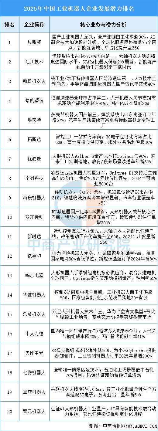 2025年中国工业机器人行业市场前景预测研究报告