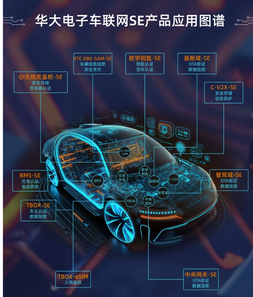 智能与无人设备全方位安全将成为一座巨大金矿——功能安全部分