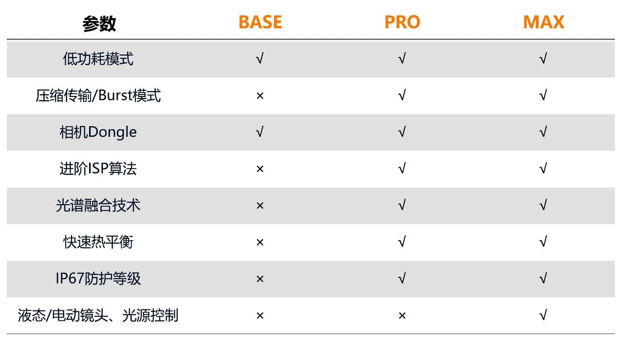 海康机器人第三代工业相机CT系列震撼发布！