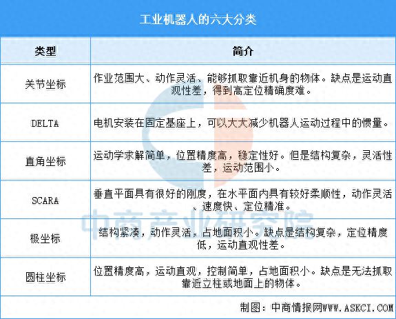 2025年中国工业机器人行业市场前景预测研究报告