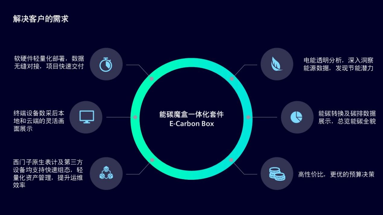 西门子Xcelerator上线五大新品,实现全制造流程的“一次正确”