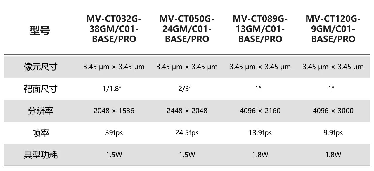 海康机器人第三代工业相机CT系列震撼发布！