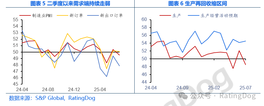7月标普全球中国制造业PMI降至49.5