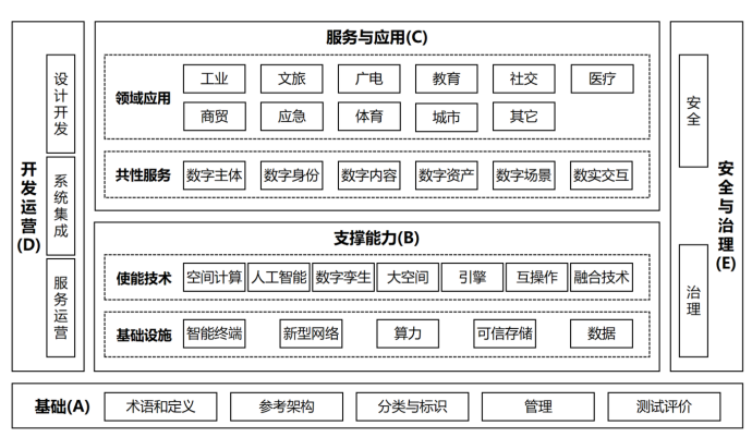 工信部筹建元宇宙标准化技术委员会