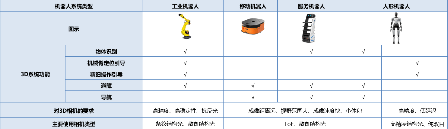 2025年全球智能机器人3D视觉白皮书发布,深入解析全球视角下机器人3D视觉市场格局与未来增长机遇