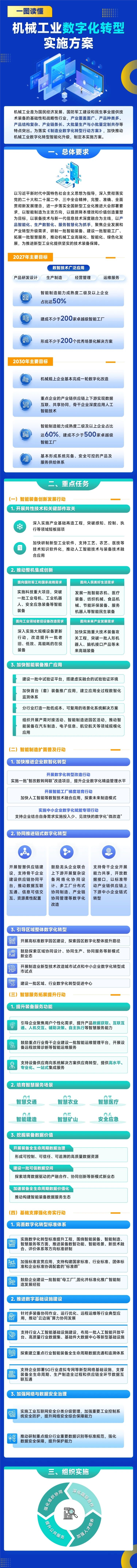 机械工业数字化转型实施方案印发