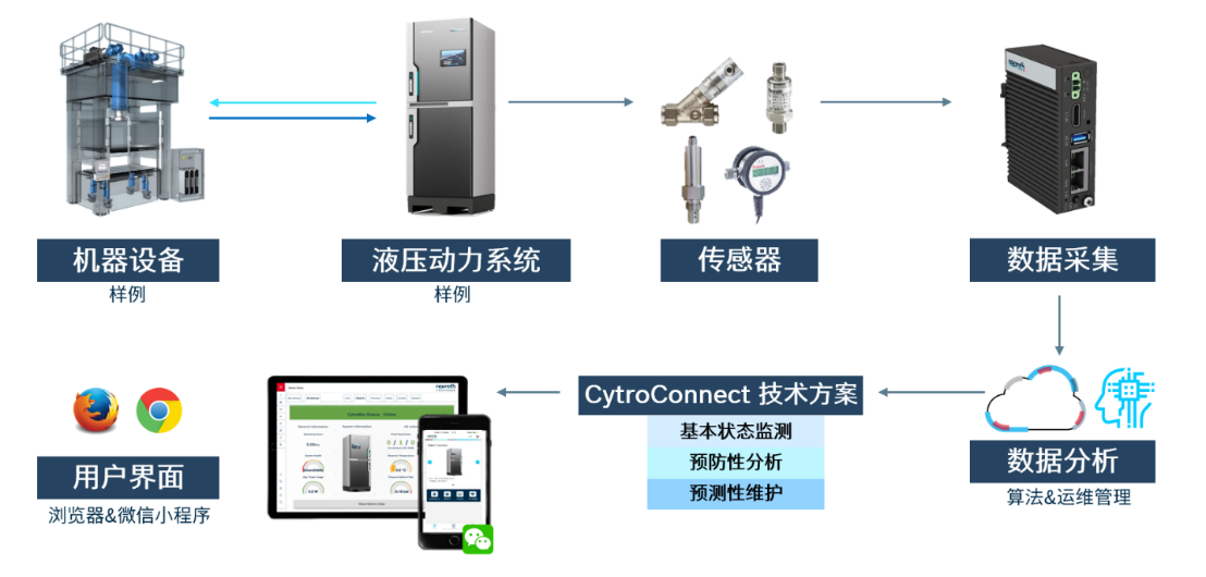 测试技术巅峰盛会@你,抢先解锁博世力士乐精彩看点