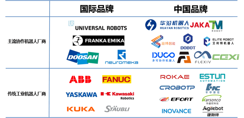 一文速览七月工业自动化领域热点新闻