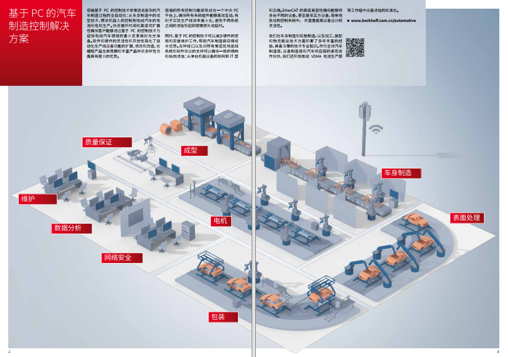 倍福资料下载 | 《基于 PC 技术的新能源汽车智能制造工控解决方案》