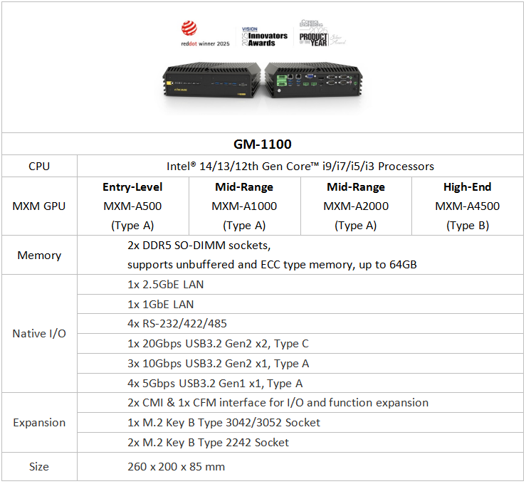 德承工控机推荐:GM-1100嵌入式MXM GPU工控机