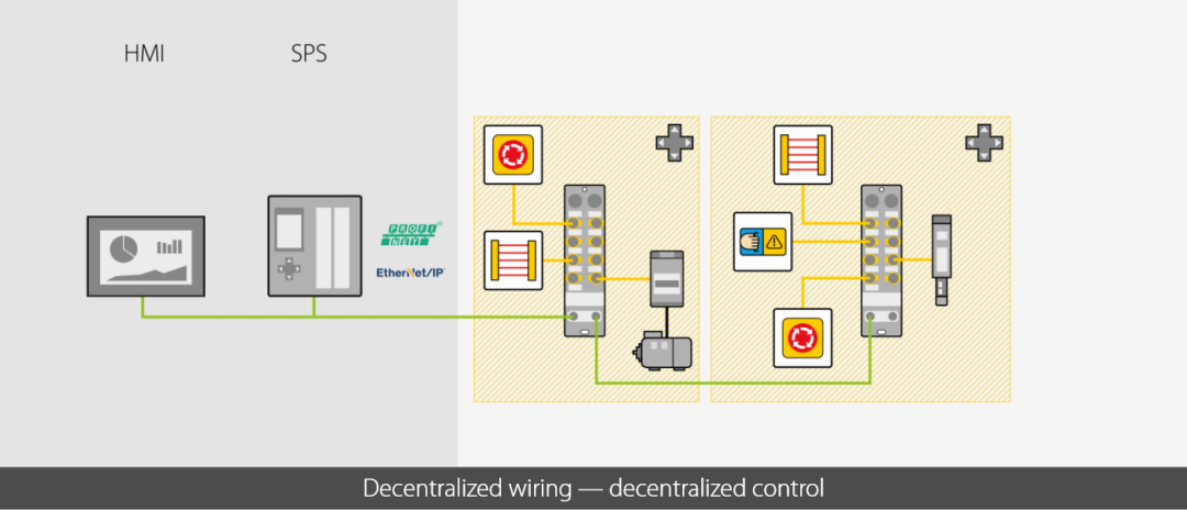 图尔克安全可持续:分布式技术驱动的生产新模式