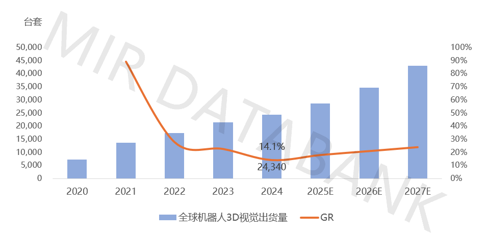 2025年全球智能机器人3D视觉白皮书发布,深入解析全球视角下机器人3D视觉市场格局与未来增长机遇