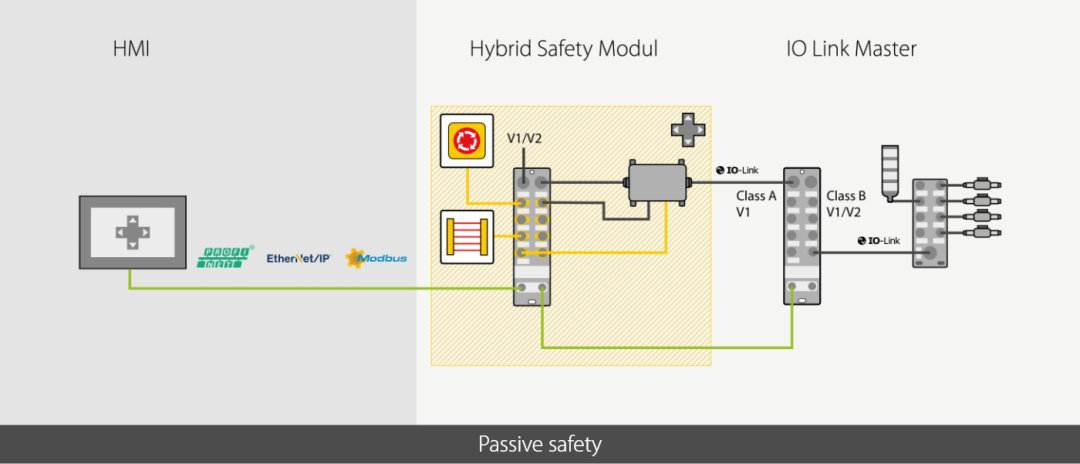 图尔克安全可持续:分布式技术驱动的生产新模式