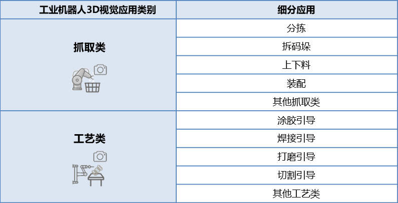 2025年全球智能机器人3D视觉白皮书发布,深入解析全球视角下机器人3D视觉市场格局与未来增长机遇