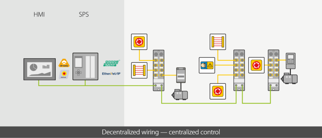 图尔克安全可持续:分布式技术驱动的生产新模式