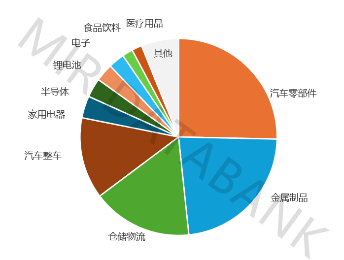 2025年全球智能机器人3D视觉白皮书发布,深入解析全球视角下机器人3D视觉市场格局与未来增长机遇