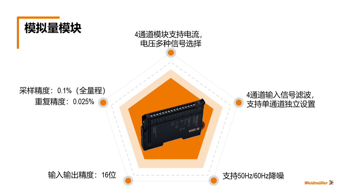 新品 | 魏德米勒QL20远程I/O模块 本土优化强适配，双协议兼容稳护航，重磅登场！