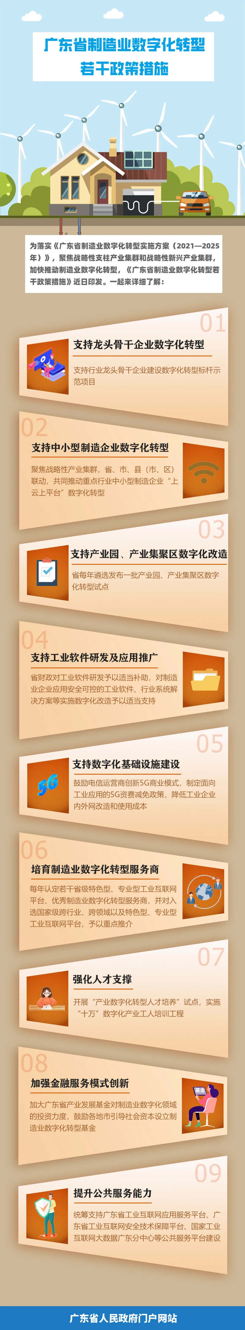 广东制造业数字化实施转型方案及政策措施发布