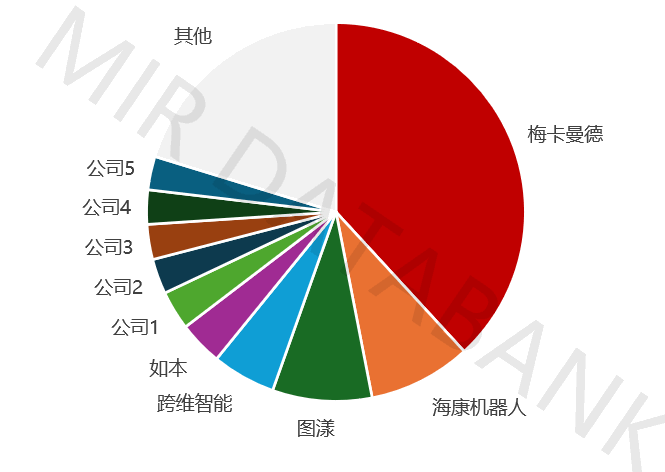 2025年全球智能机器人3D视觉白皮书发布,深入解析全球视角下机器人3D视觉市场格局与未来增长机遇